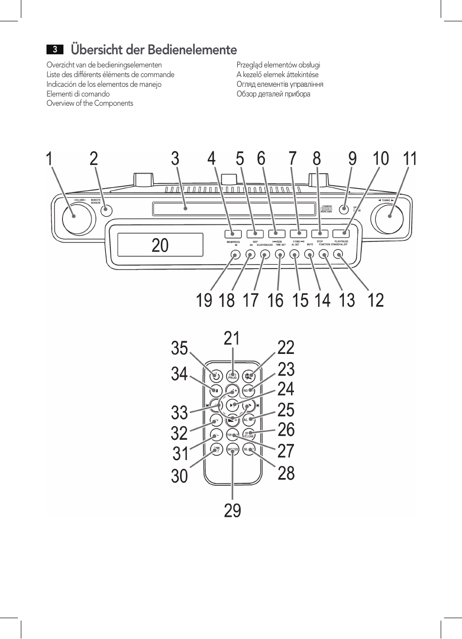 Übersicht der bedienelemente | AEG KRC 4355 CD User Manual | Page 3 / 66
