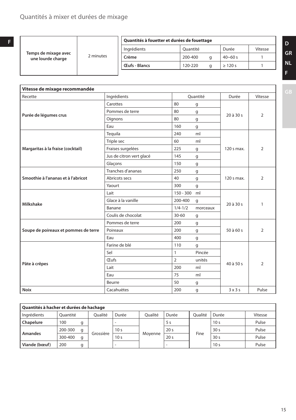 Quantités à mixer et durées de mixage, D gr nl f gb f | AEG FP5200 User Manual | Page 15 / 28