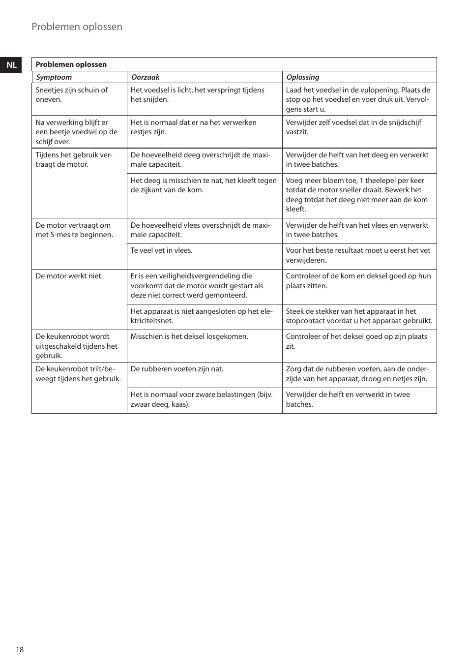 Problemen oplossen | AEG FP5200 User Manual | Page 18 / 28