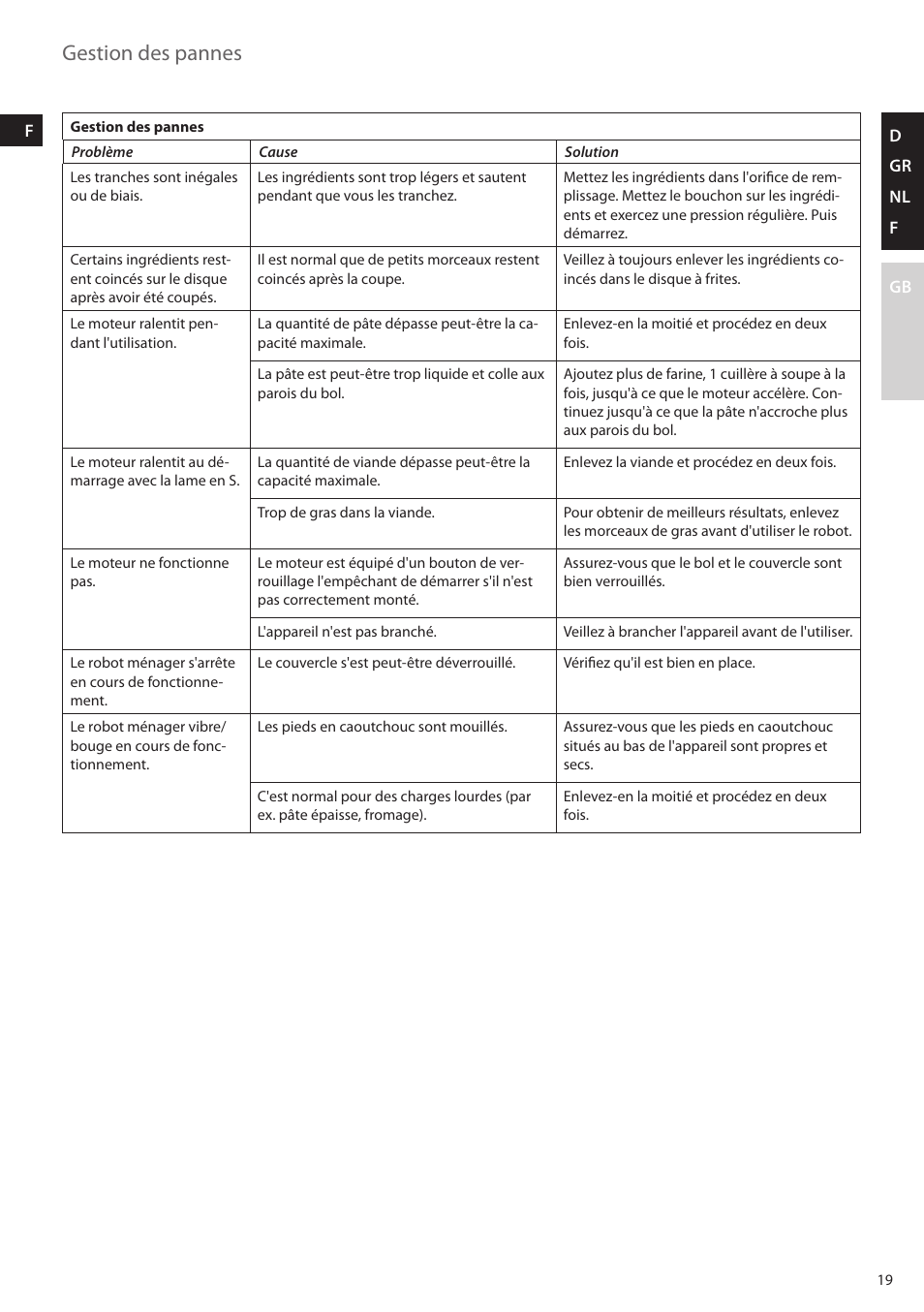 Gestion des pannes | AEG FP5200 User Manual | Page 19 / 28