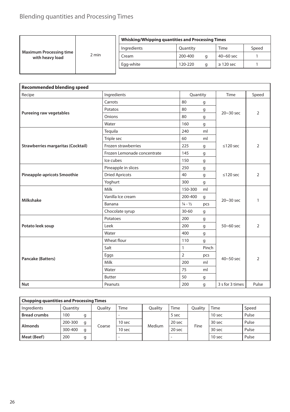 Blending quantities and processing times | AEG FP5200 User Manual | Page 26 / 28