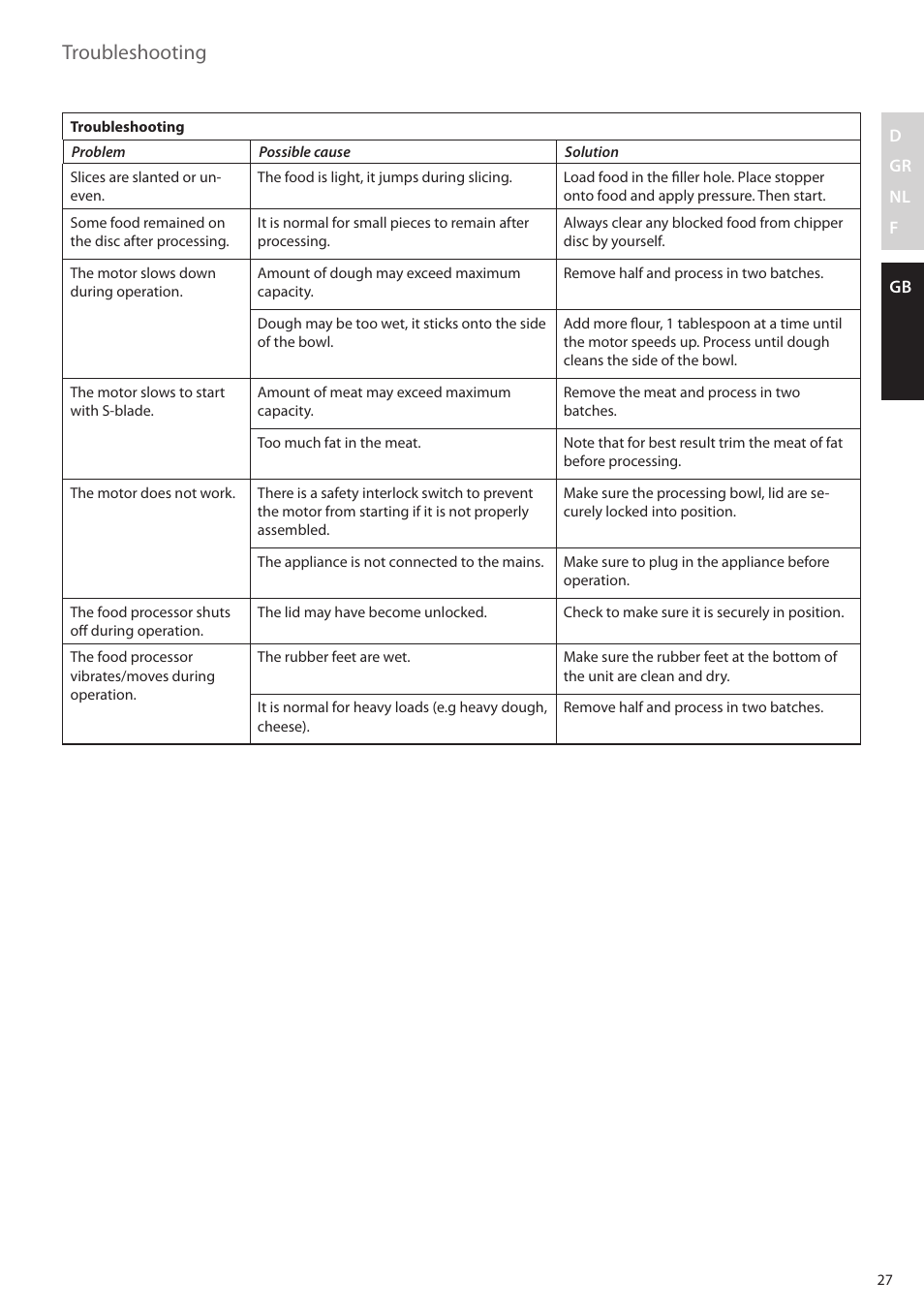 Troubleshooting | AEG FP5200 User Manual | Page 27 / 28