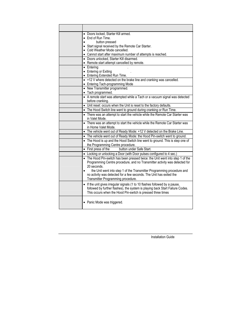 Diagnostics – parking light flash table | Autostart MANUAL TRANSMISSION REMOTE STARTER AS-1785 User Manual | Page 24 / 24