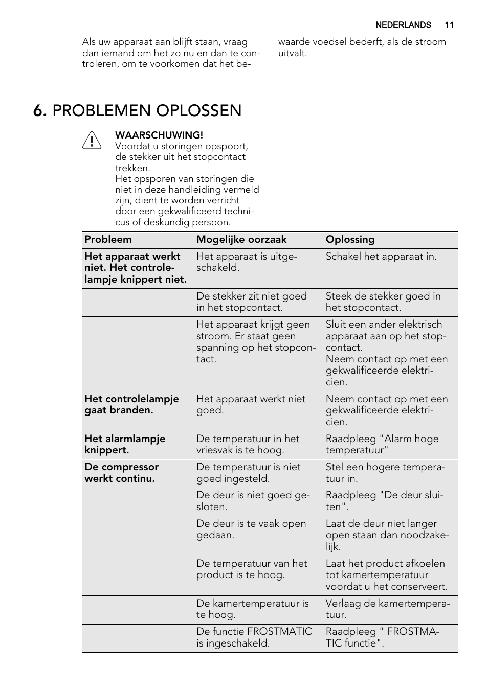 Problemen oplossen | AEG AGS58200F0 User Manual | Page 11 / 88
