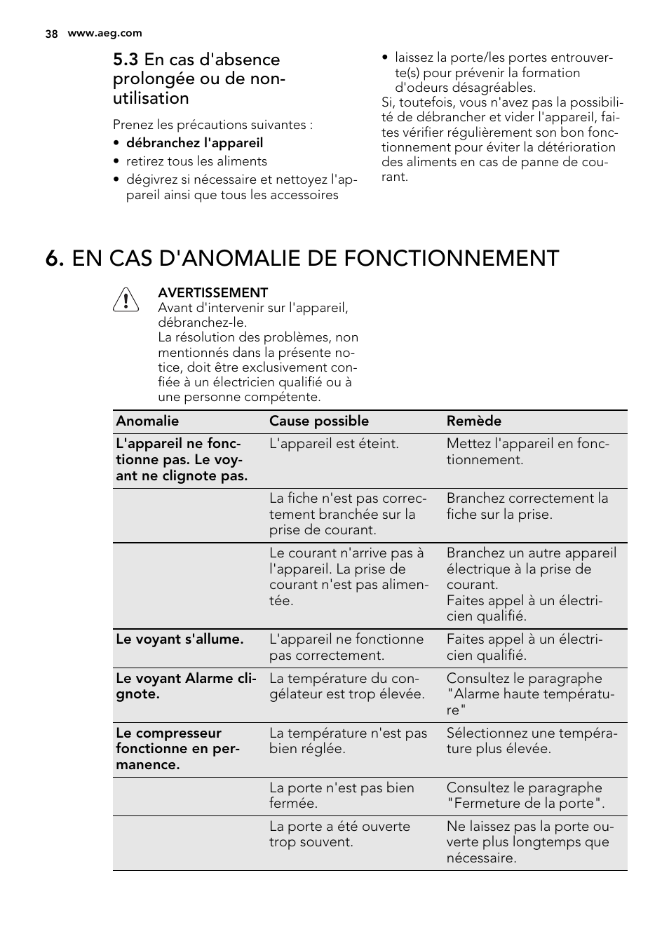 En cas d'anomalie de fonctionnement | AEG AGS58200F0 User Manual | Page 38 / 88