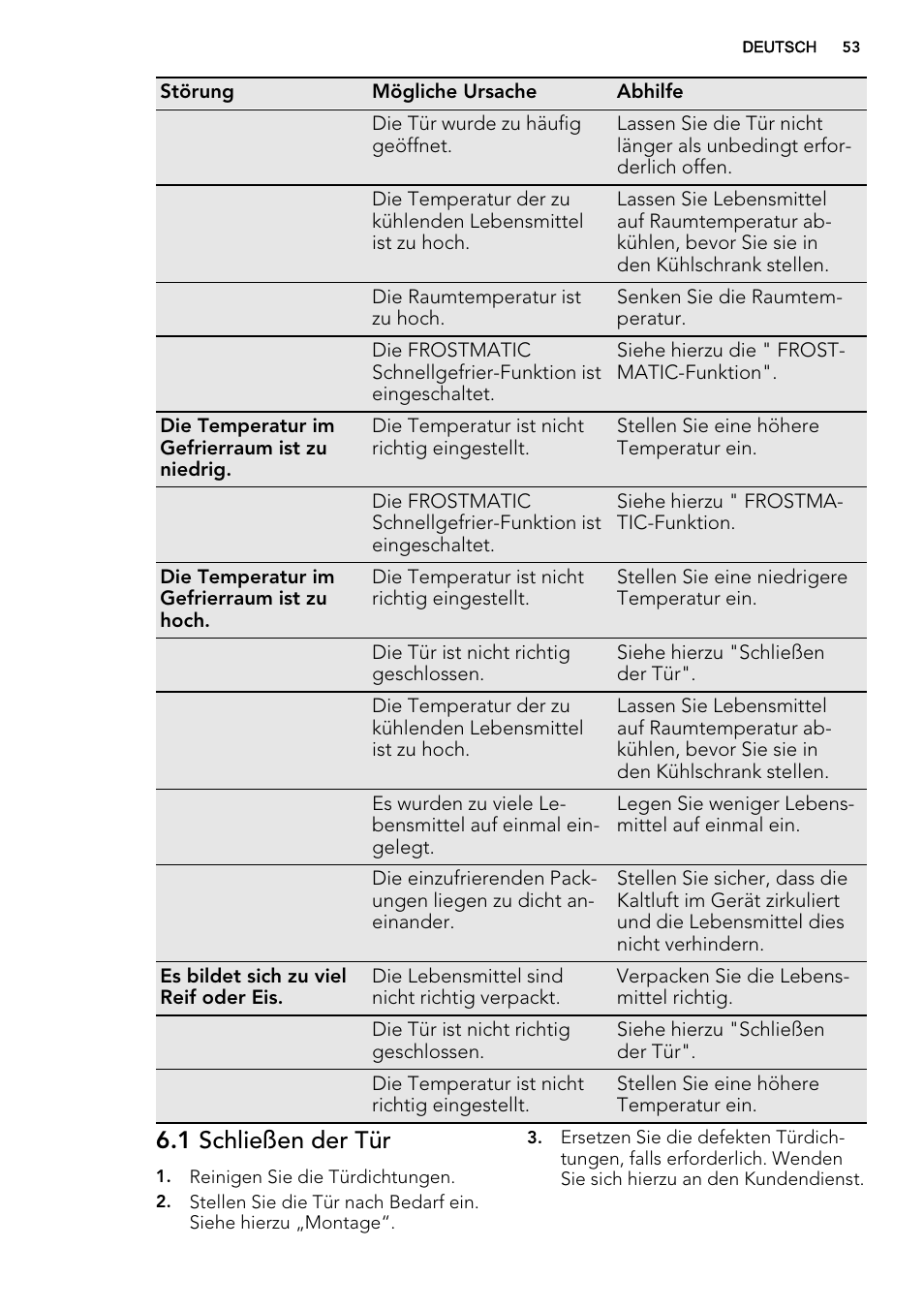 1 schließen der tür | AEG AGS58200F0 User Manual | Page 53 / 88