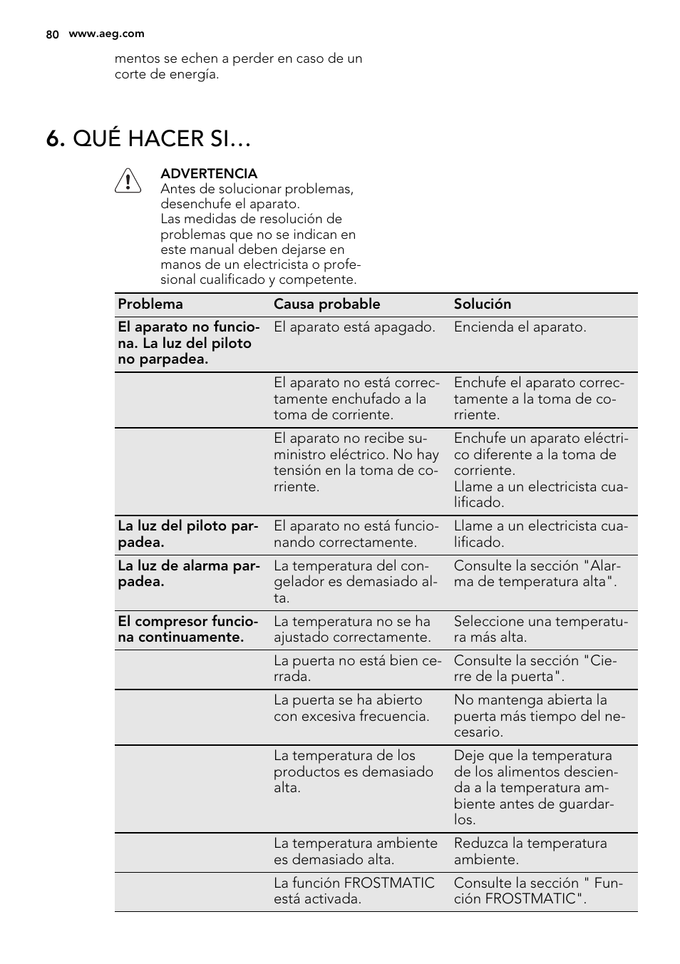 Qué hacer si | AEG AGS58200F0 User Manual | Page 80 / 88