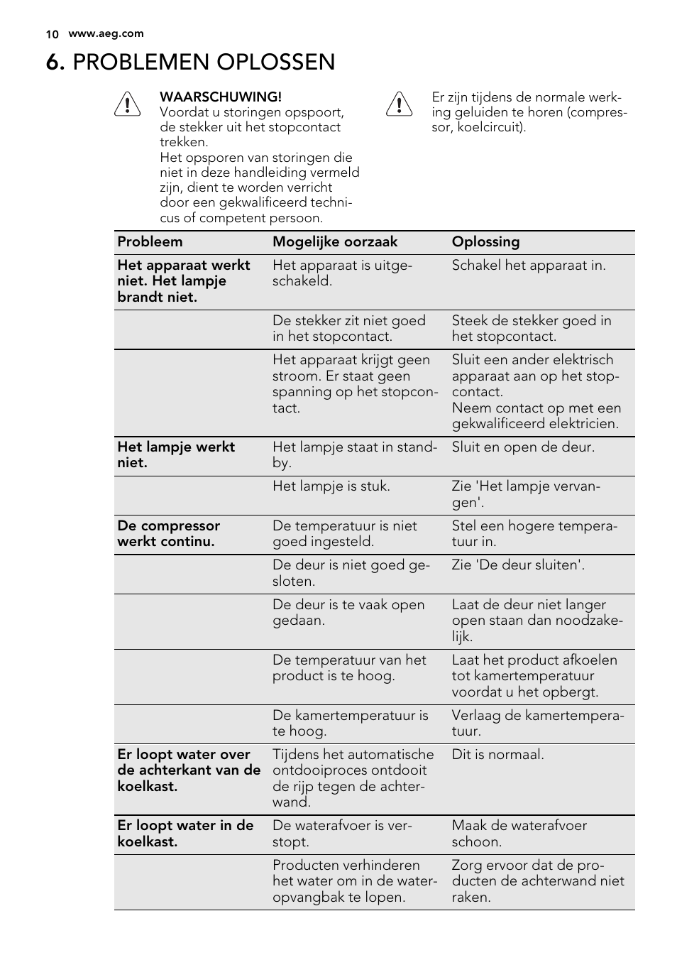 Problemen oplossen | AEG SKS51000S0 User Manual | Page 10 / 56