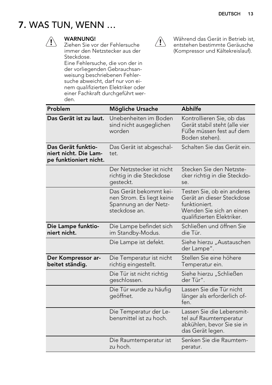 Was tun, wenn | AEG SKS98840F1 User Manual | Page 13 / 72