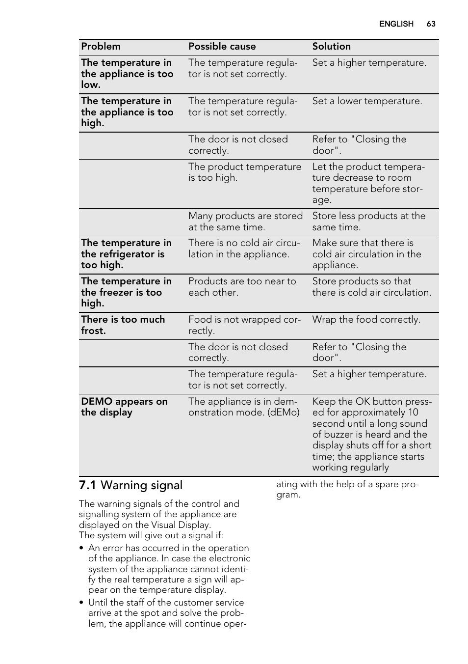 1 warning signal | AEG SKS98840F1 User Manual | Page 63 / 72