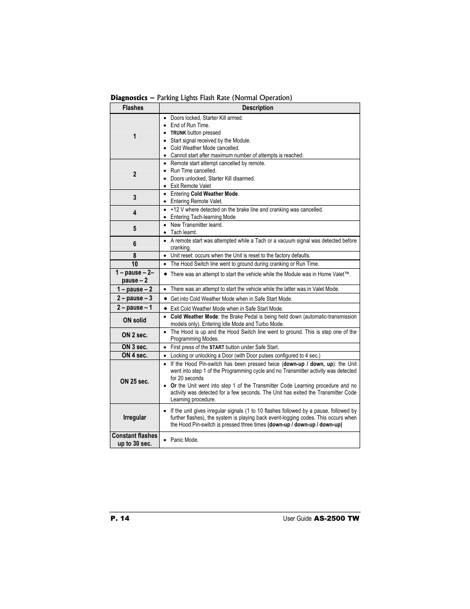 Autostart AS-2500 TW User Manual | Page 14 / 14