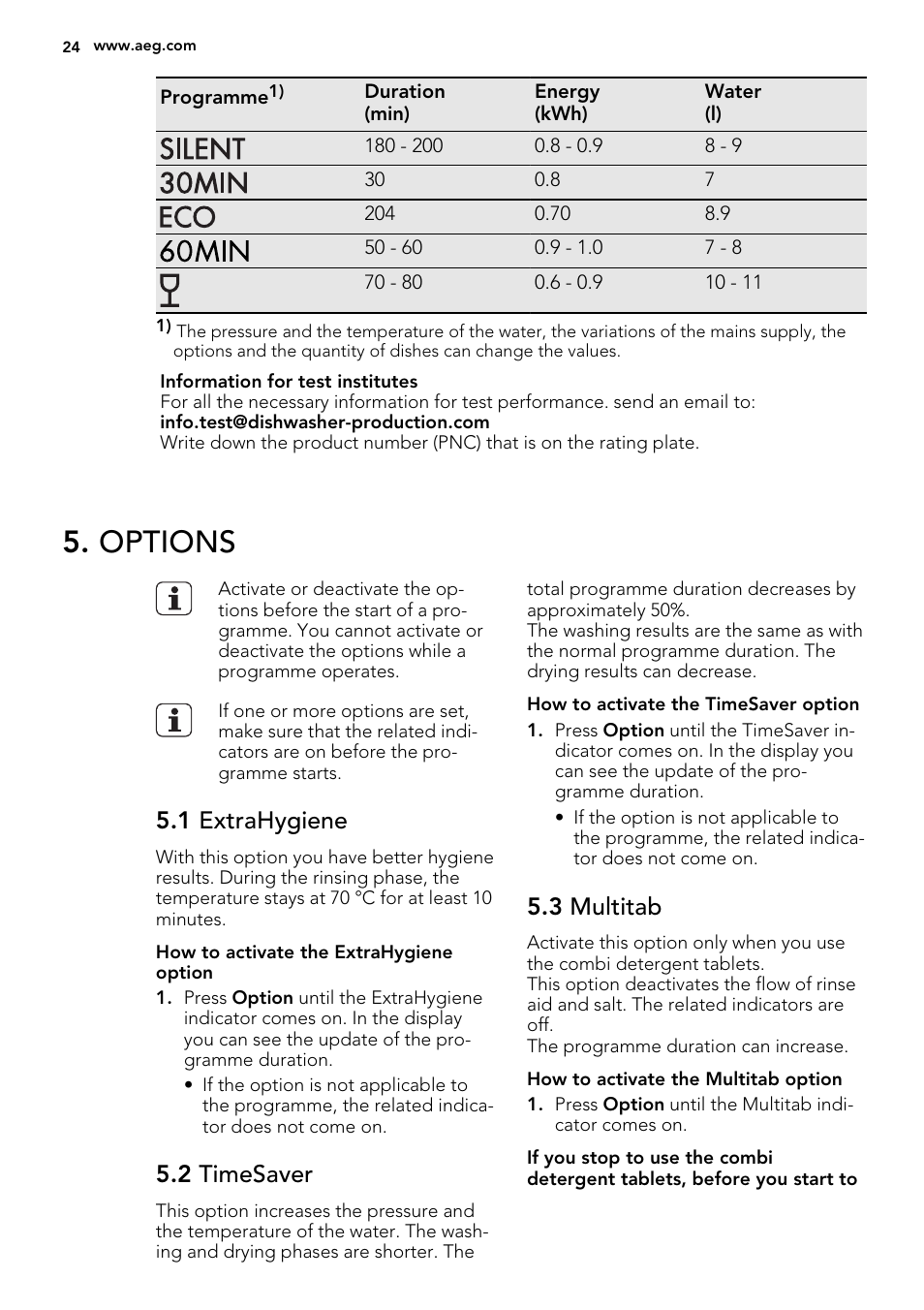 Options, 1 extrahygiene, 2 timesaver | 3 multitab | AEG F68452IM0P User Manual | Page 24 / 68