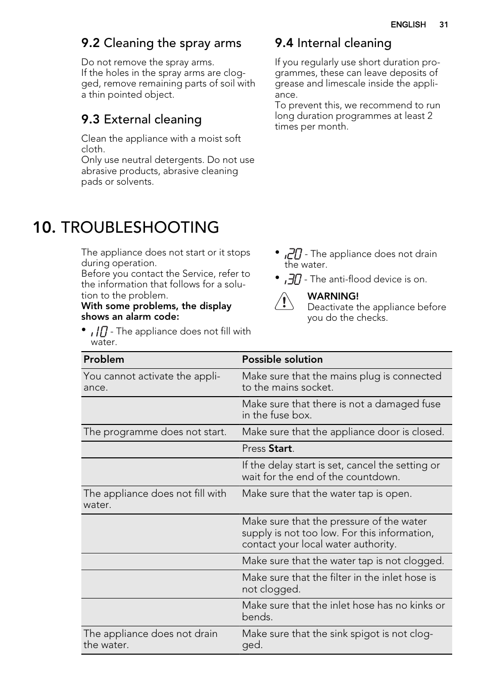 Troubleshooting, 2 cleaning the spray arms, 3 external cleaning | 4 internal cleaning | AEG F68452IM0P User Manual | Page 31 / 68