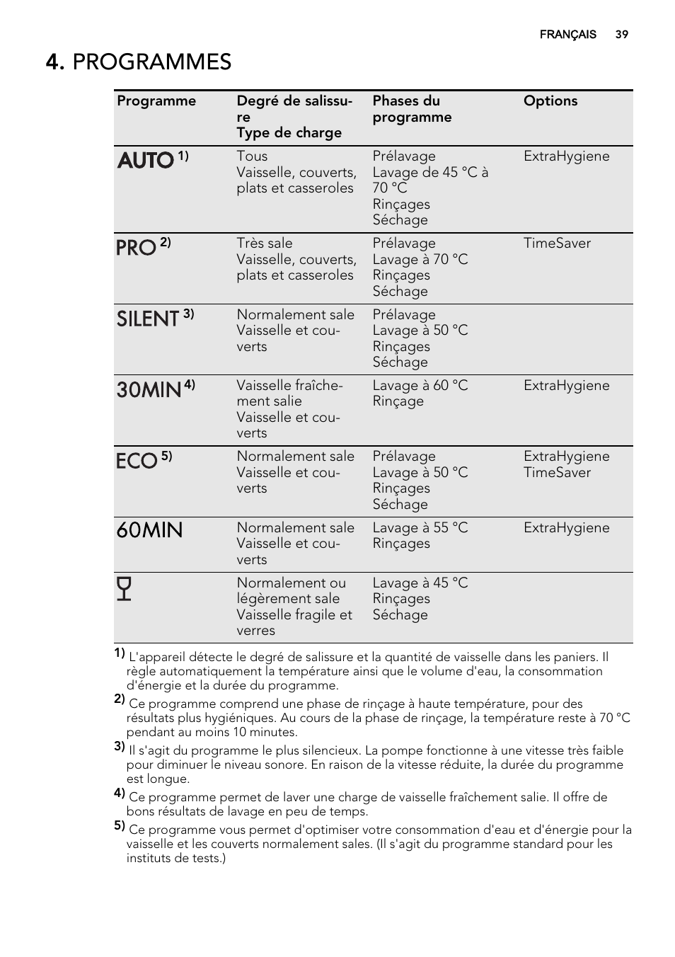 Programmes | AEG F68452IM0P User Manual | Page 39 / 68