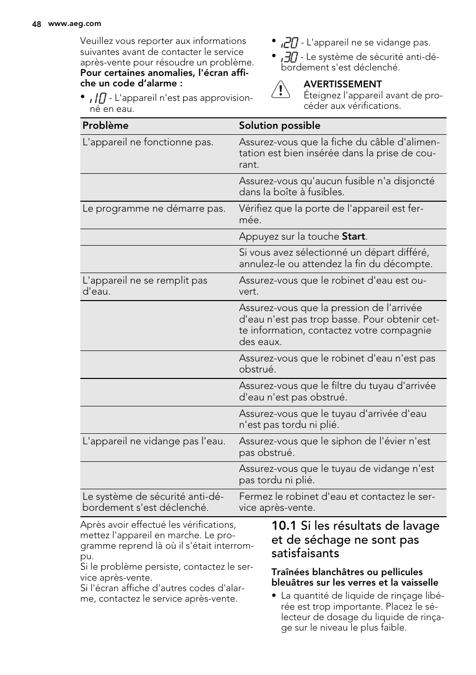 AEG F68452IM0P User Manual | Page 48 / 68