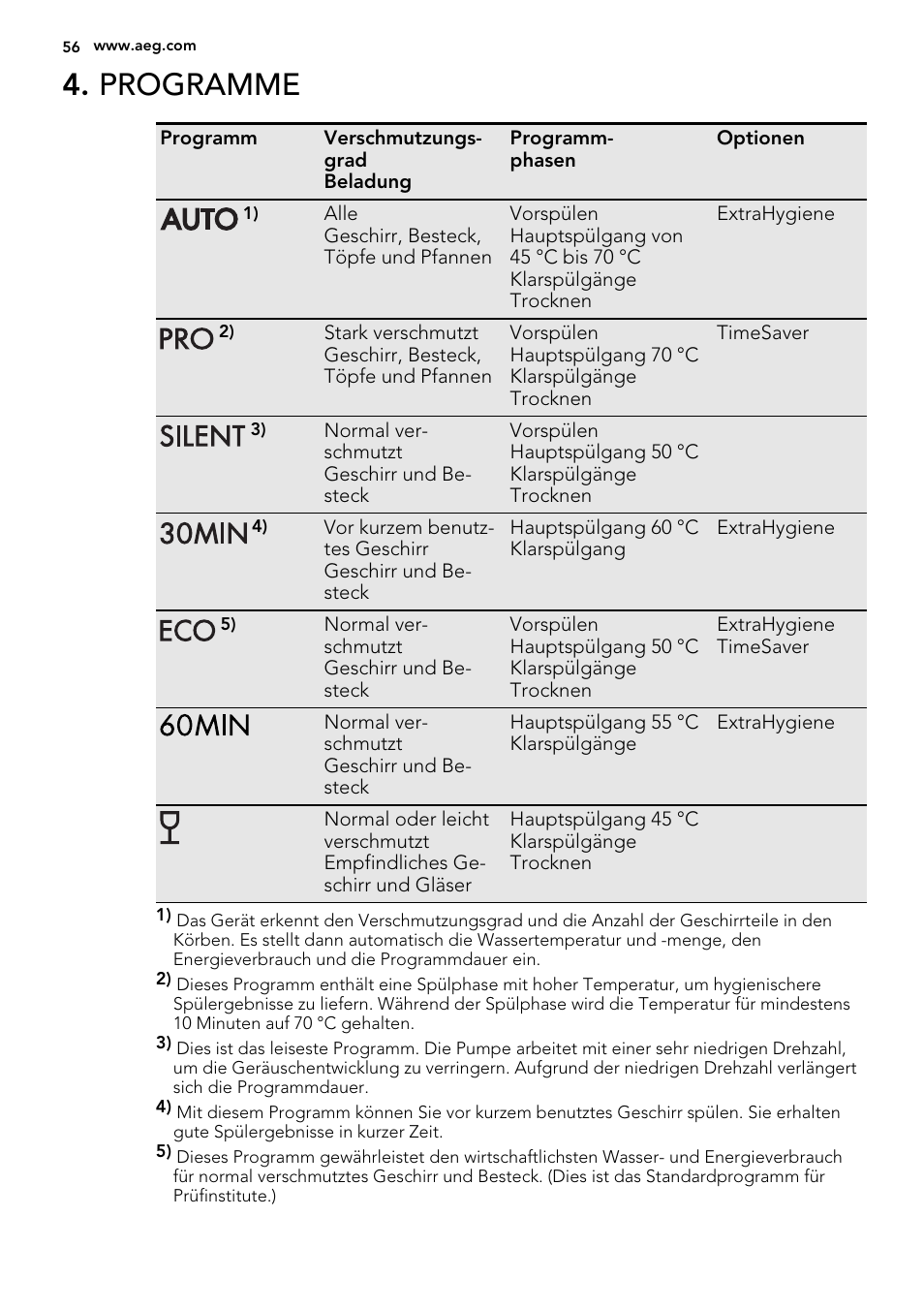 Programme | AEG F68452IM0P User Manual | Page 56 / 68