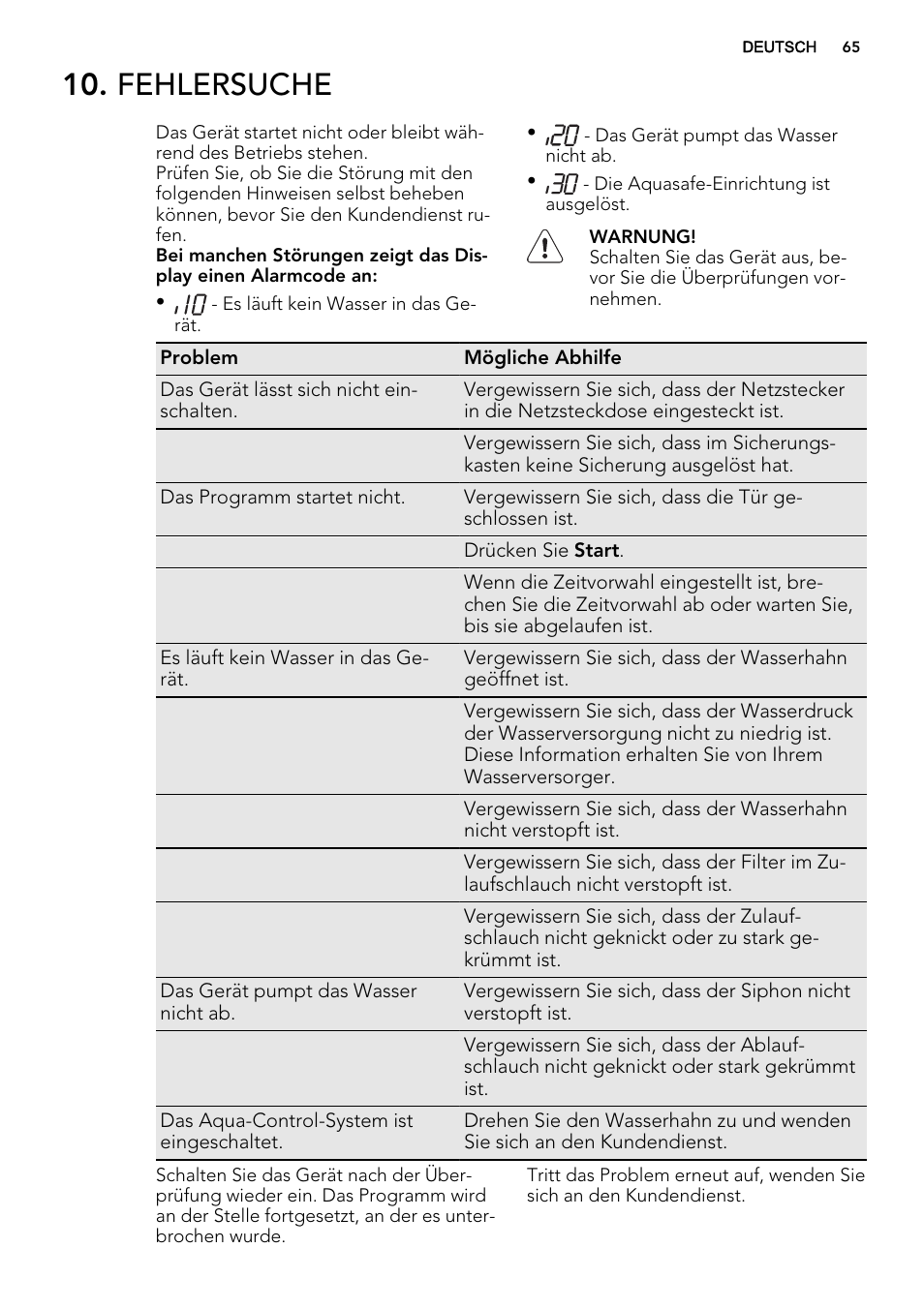 Fehlersuche | AEG F68452IM0P User Manual | Page 65 / 68