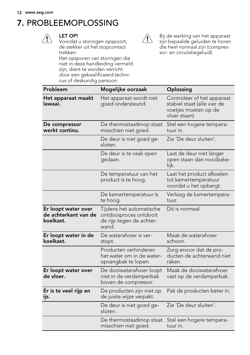 Probleemoplossing | AEG S53400CSW0 User Manual | Page 12 / 68