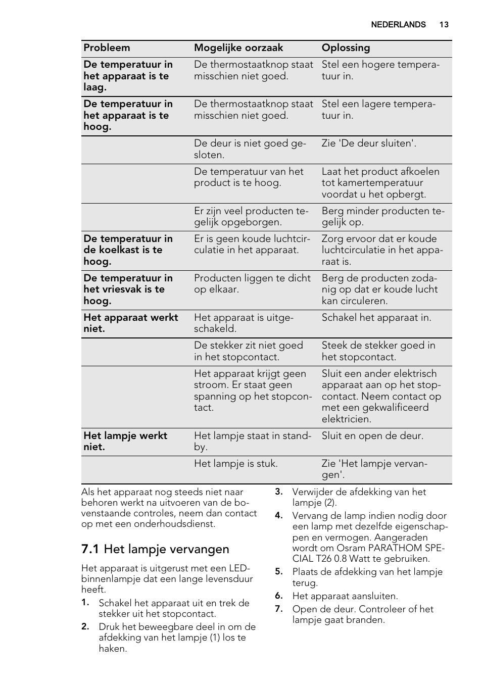 1 het lampje vervangen | AEG S53400CSW0 User Manual | Page 13 / 68
