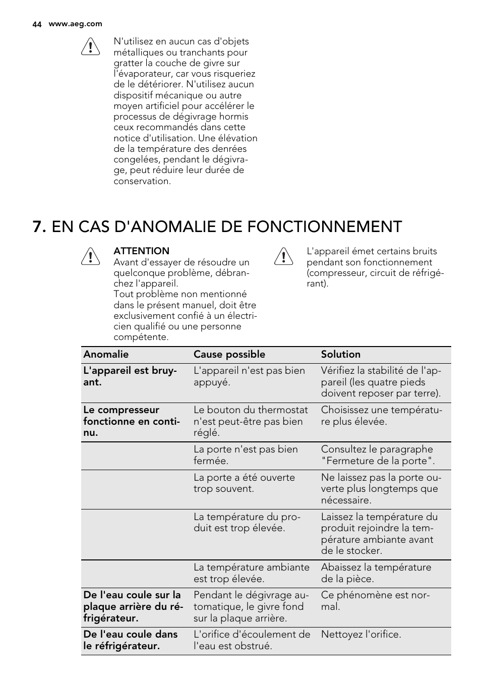 En cas d'anomalie de fonctionnement | AEG S53400CSW0 User Manual | Page 44 / 68