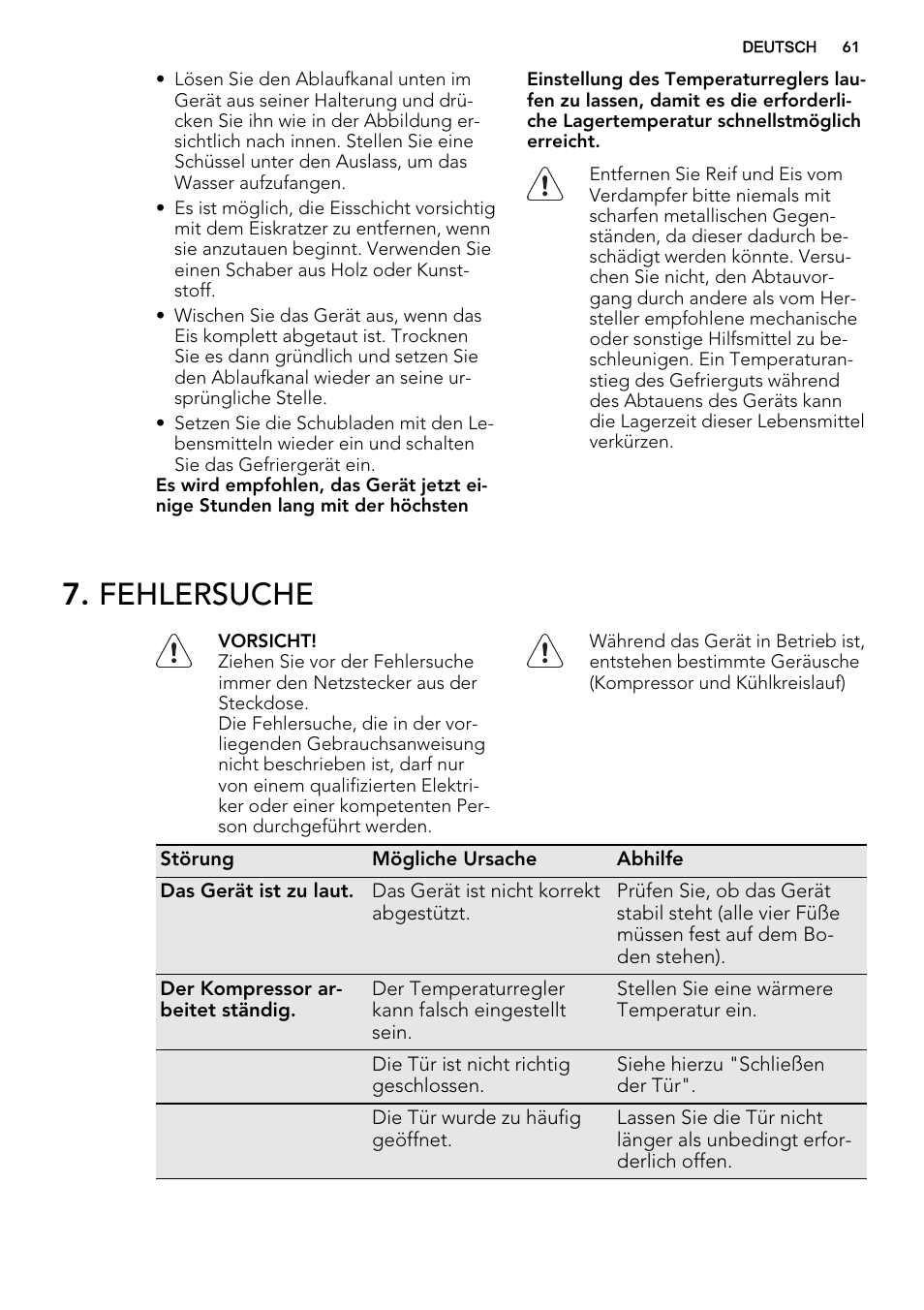 Fehlersuche | AEG S53400CSW0 User Manual | Page 61 / 68