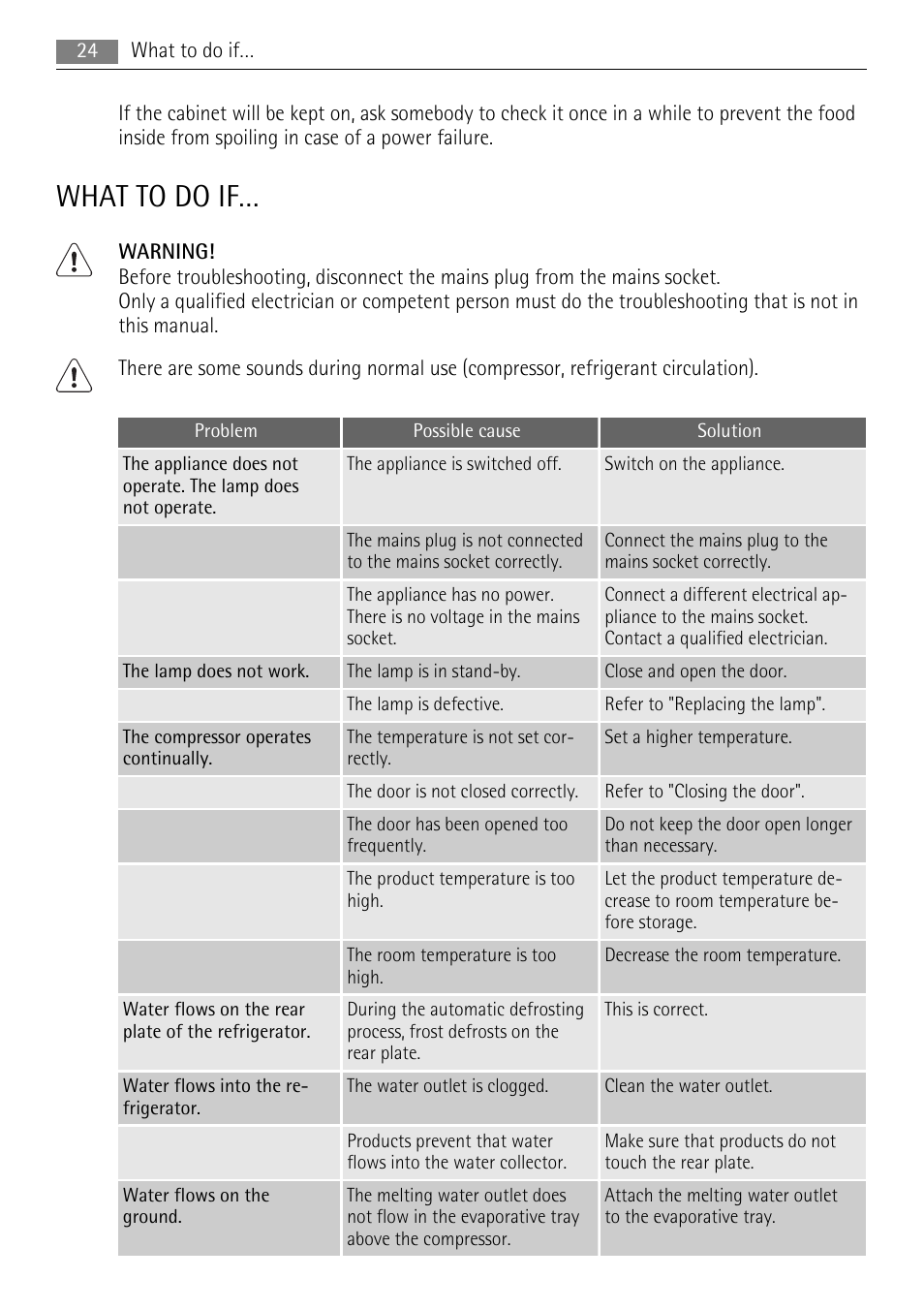 What to do if | AEG SKS51040S0 User Manual | Page 24 / 76