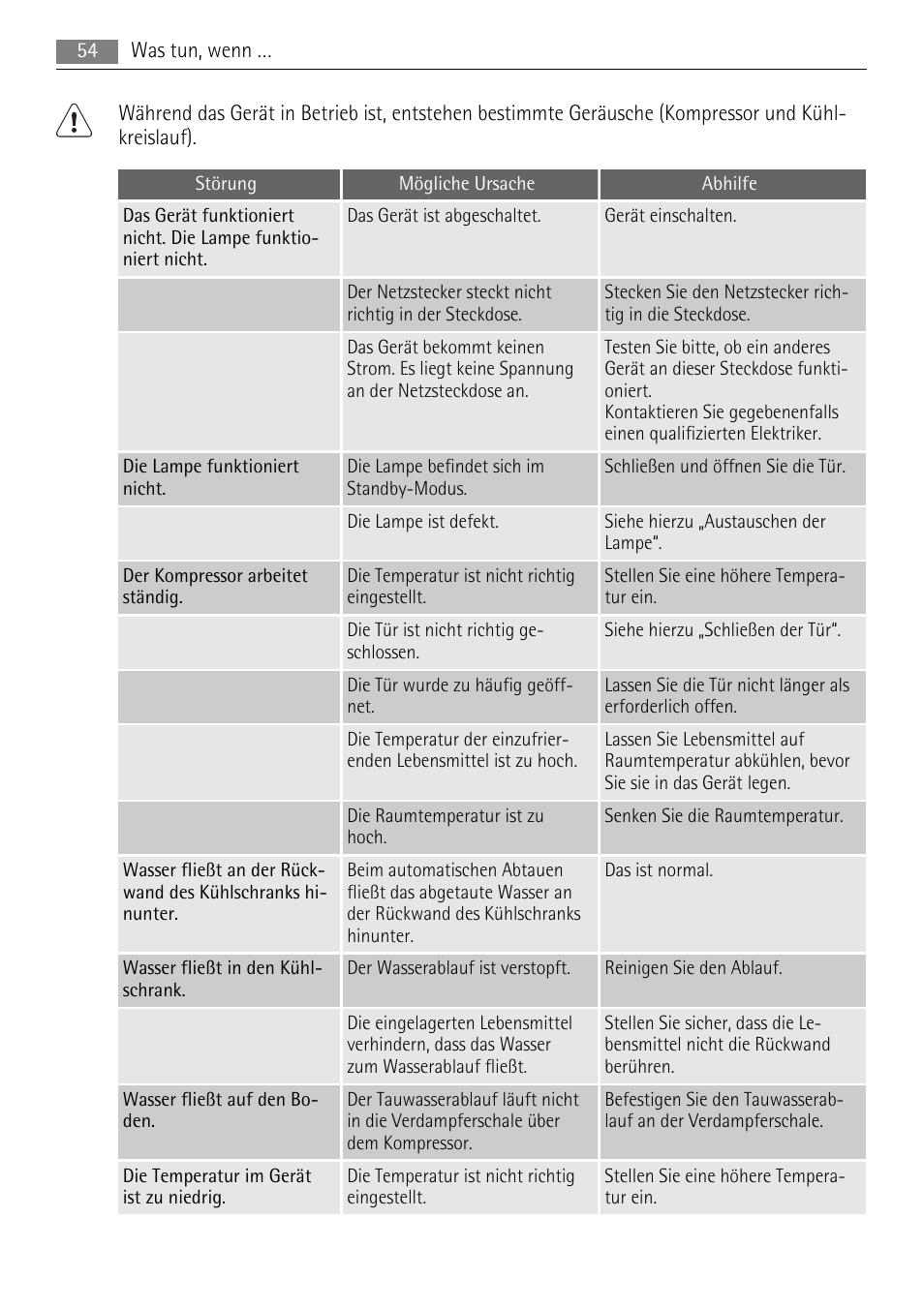 AEG SKS51040S0 User Manual | Page 54 / 76