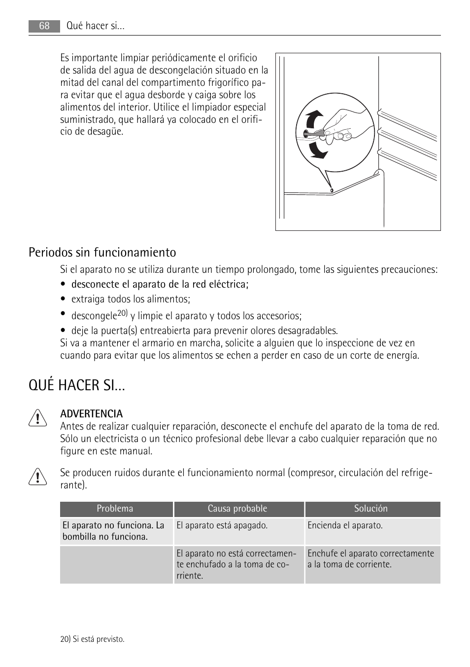 Qué hacer si, Periodos sin funcionamiento | AEG SKS51040S0 User Manual | Page 68 / 76