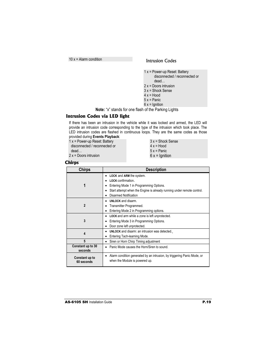 Autostart AS-6105 SH User Manual | Page 19 / 20