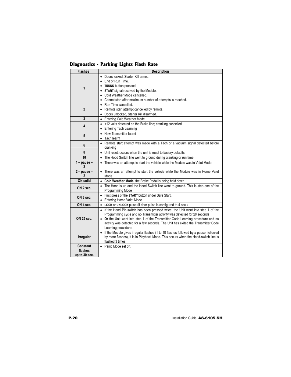 Autostart AS-6105 SH User Manual | Page 20 / 20