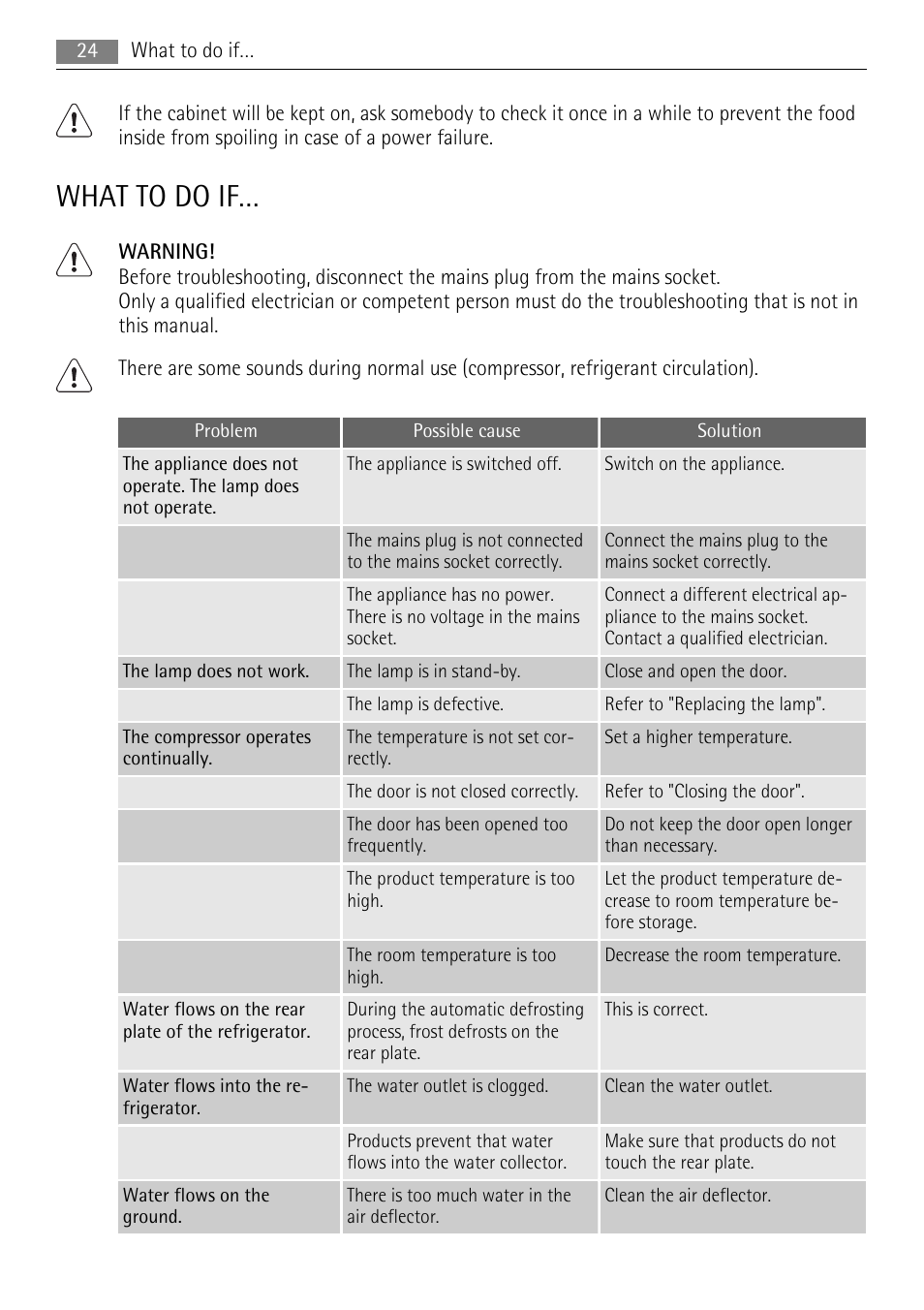 What to do if | AEG SKS58800S1 User Manual | Page 24 / 68