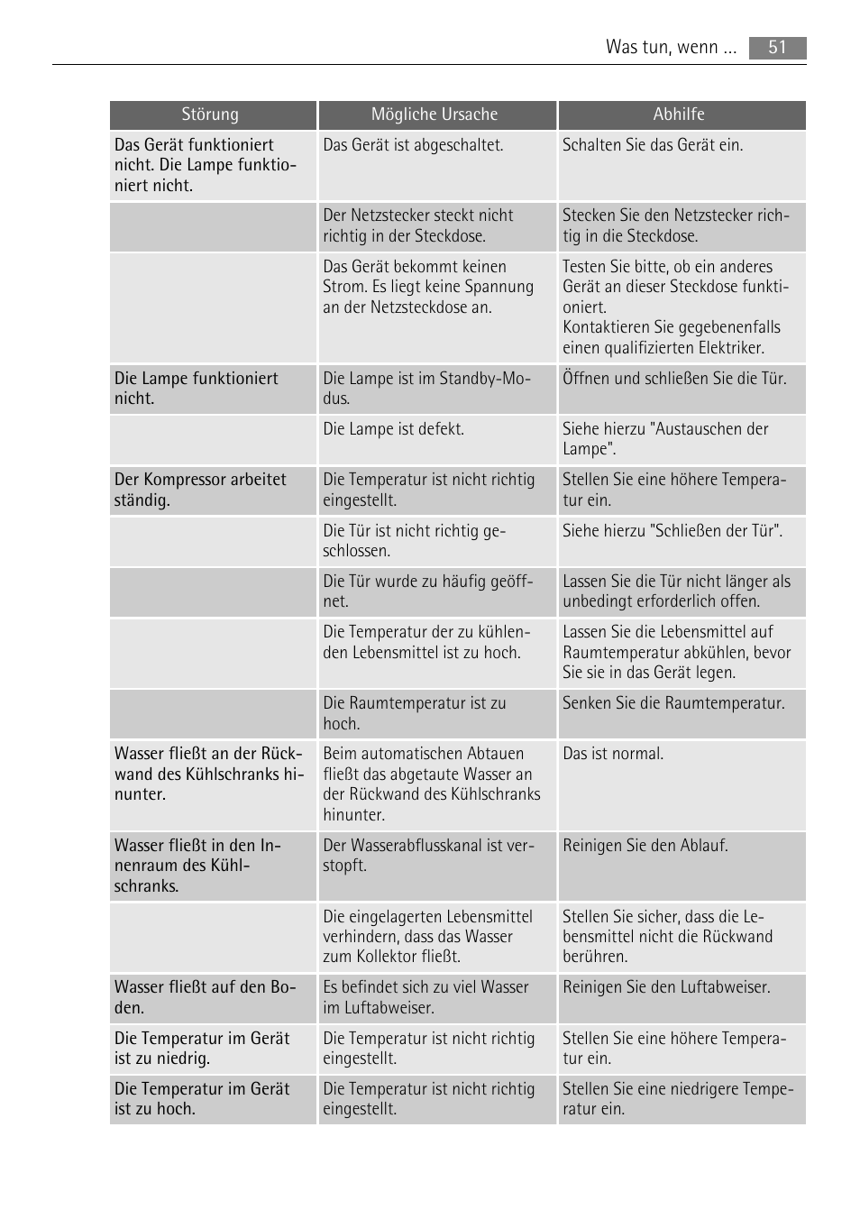AEG SKS58800S1 User Manual | Page 51 / 68