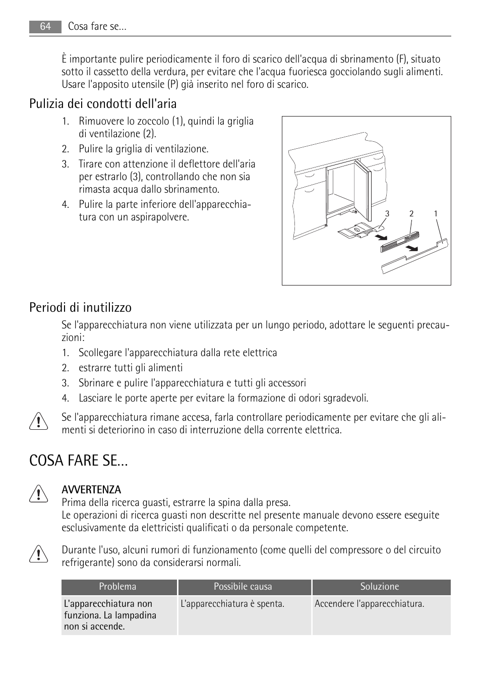 Cosa fare se, Pulizia dei condotti dell'aria, Periodi di inutilizzo | AEG SKS58800S1 User Manual | Page 64 / 68