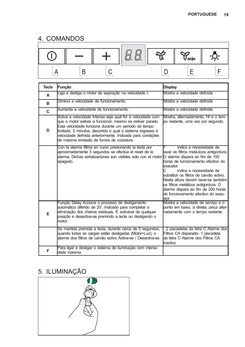 Comandos, Iluminação | AEG X68163WV10 User Manual | Page 19 / 56