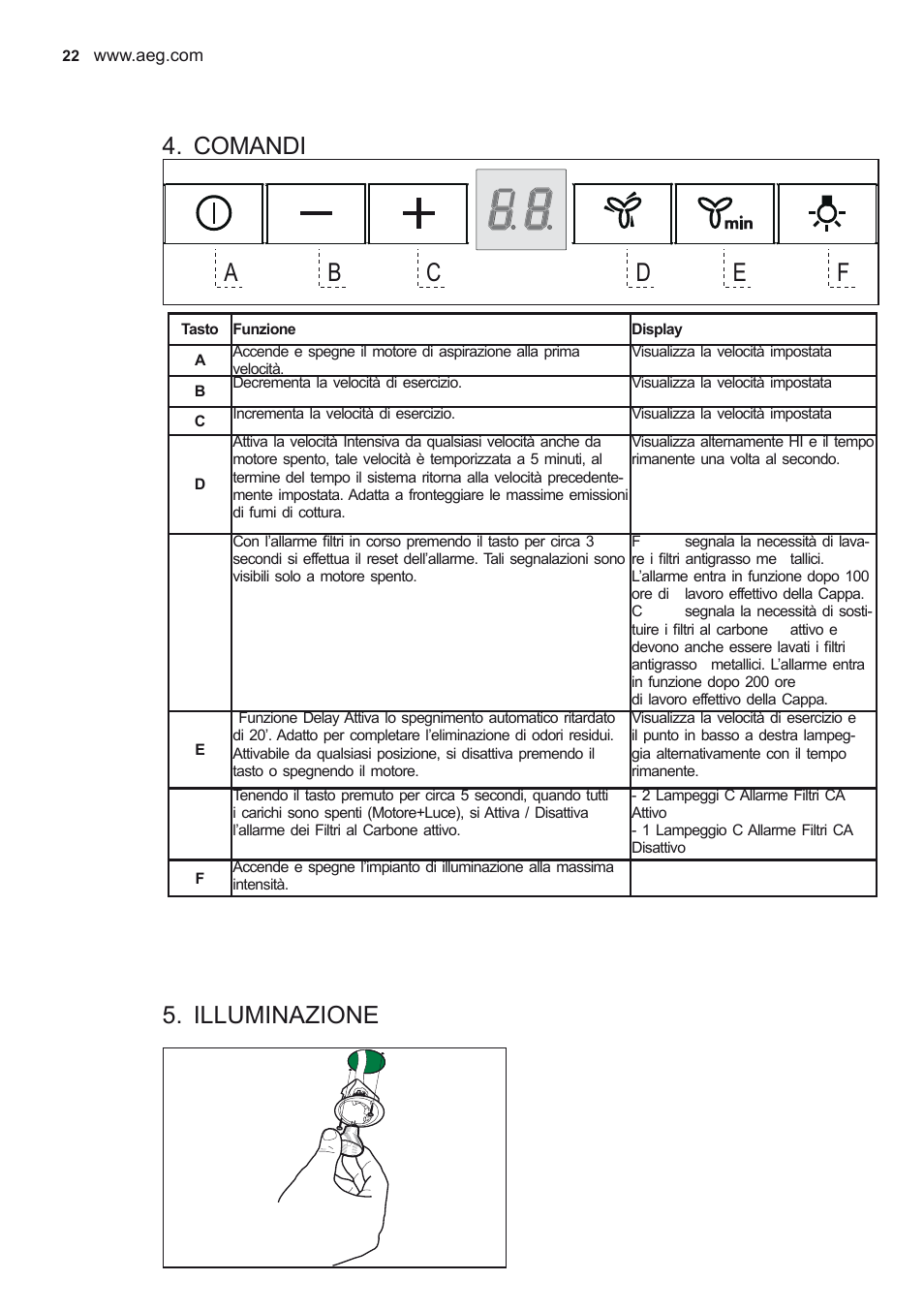 Comandi, Illuminazione | AEG X68163WV10 User Manual | Page 22 / 56