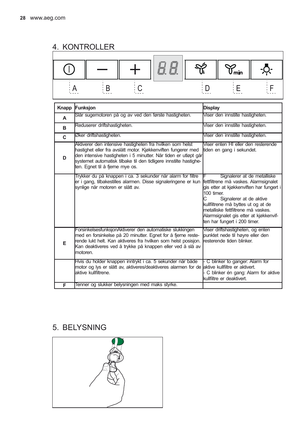 Kontroller, Belysning | AEG X68163WV10 User Manual | Page 28 / 56