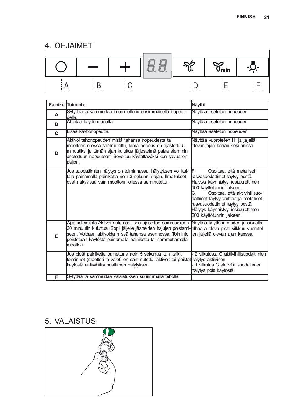 Ohjaimet, Valaistus | AEG X68163WV10 User Manual | Page 31 / 56