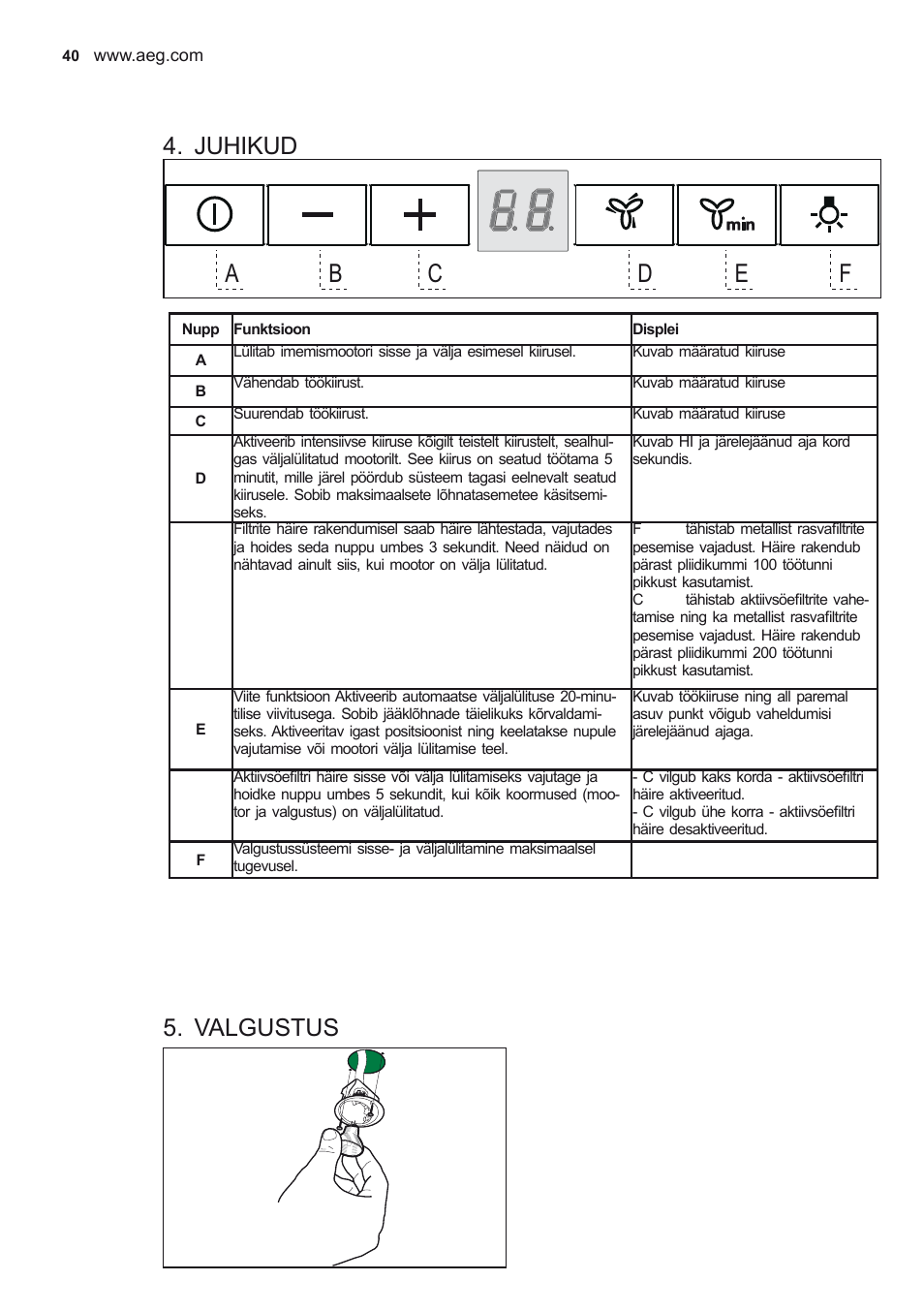 Juhikud, Valgustus | AEG X68163WV10 User Manual | Page 40 / 56