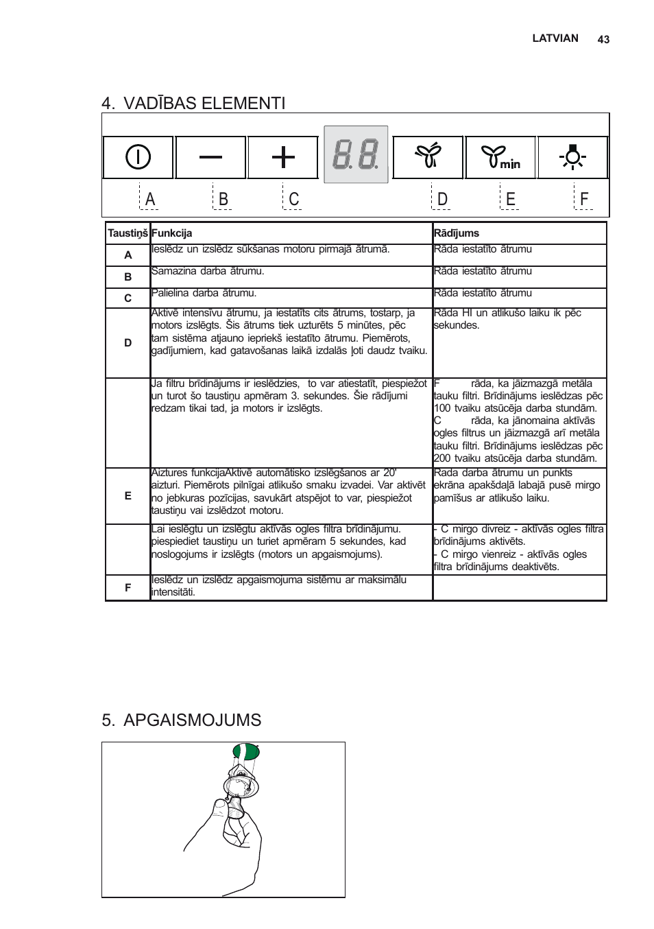 Vadības elementi, Apgaismojums | AEG X68163WV10 User Manual | Page 43 / 56