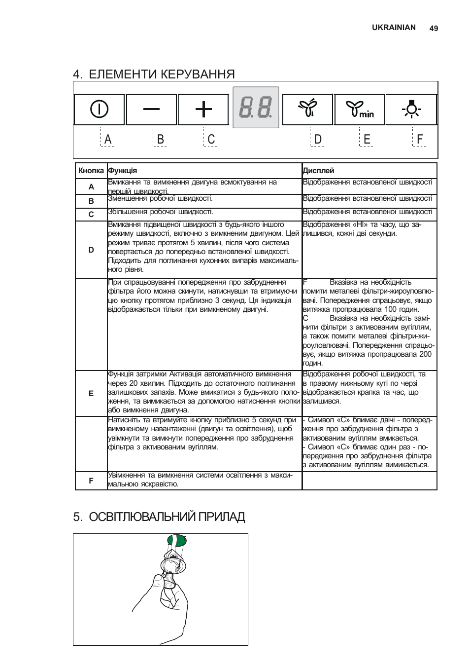 Елементи керування, Освітлювальний прилад | AEG X68163WV10 User Manual | Page 49 / 56