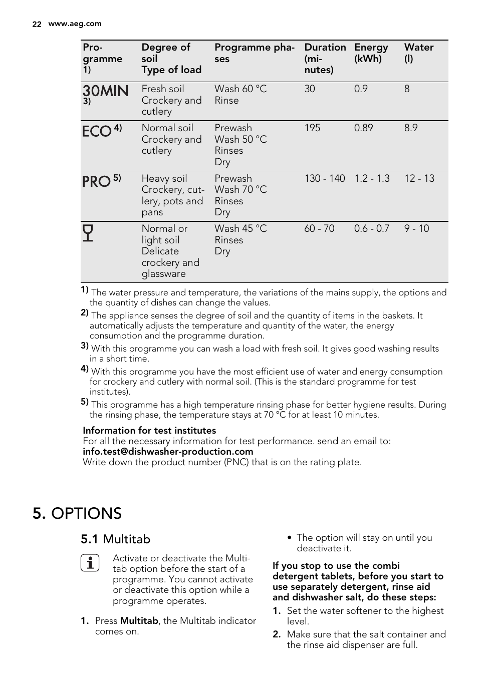 Options, 1 multitab | AEG F57202W0 User Manual | Page 22 / 64
