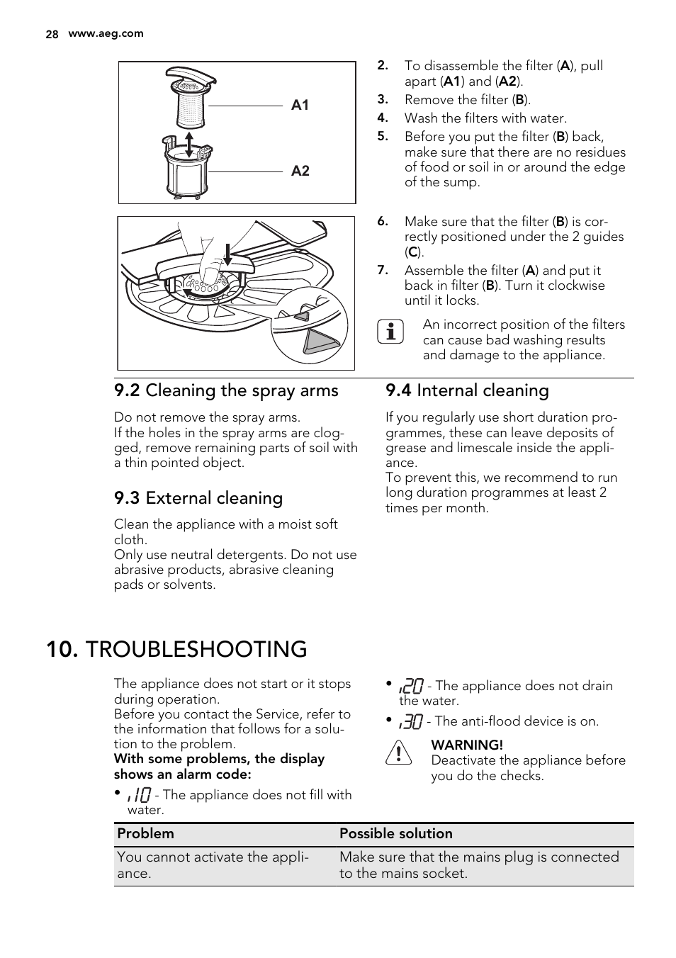 Troubleshooting, 2 cleaning the spray arms, 3 external cleaning | 4 internal cleaning | AEG F57202W0 User Manual | Page 28 / 64