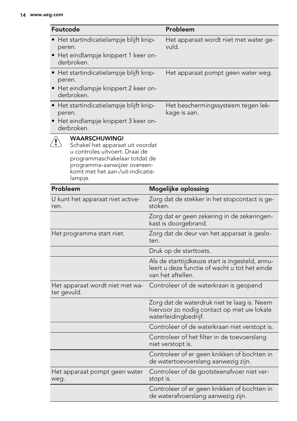 AEG F34500IM0 User Manual | Page 14 / 68