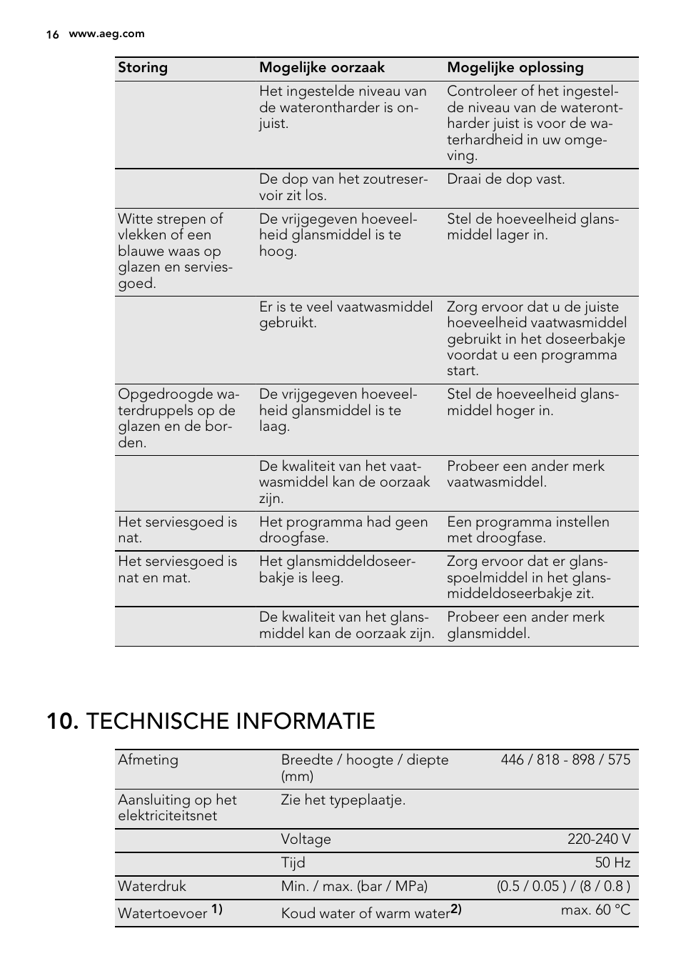 Technische informatie | AEG F34500IM0 User Manual | Page 16 / 68