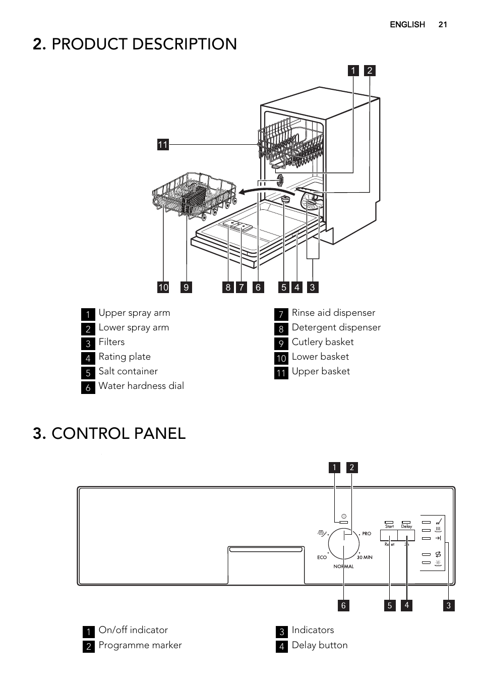 Product description, Control panel | AEG F34500IM0 User Manual | Page 21 / 68