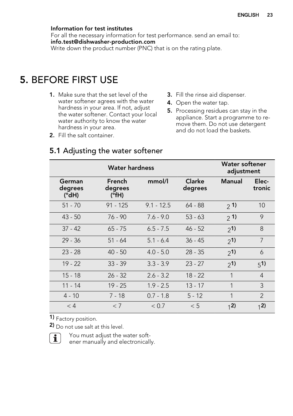 Before first use, 1 adjusting the water softener | AEG F34500IM0 User Manual | Page 23 / 68