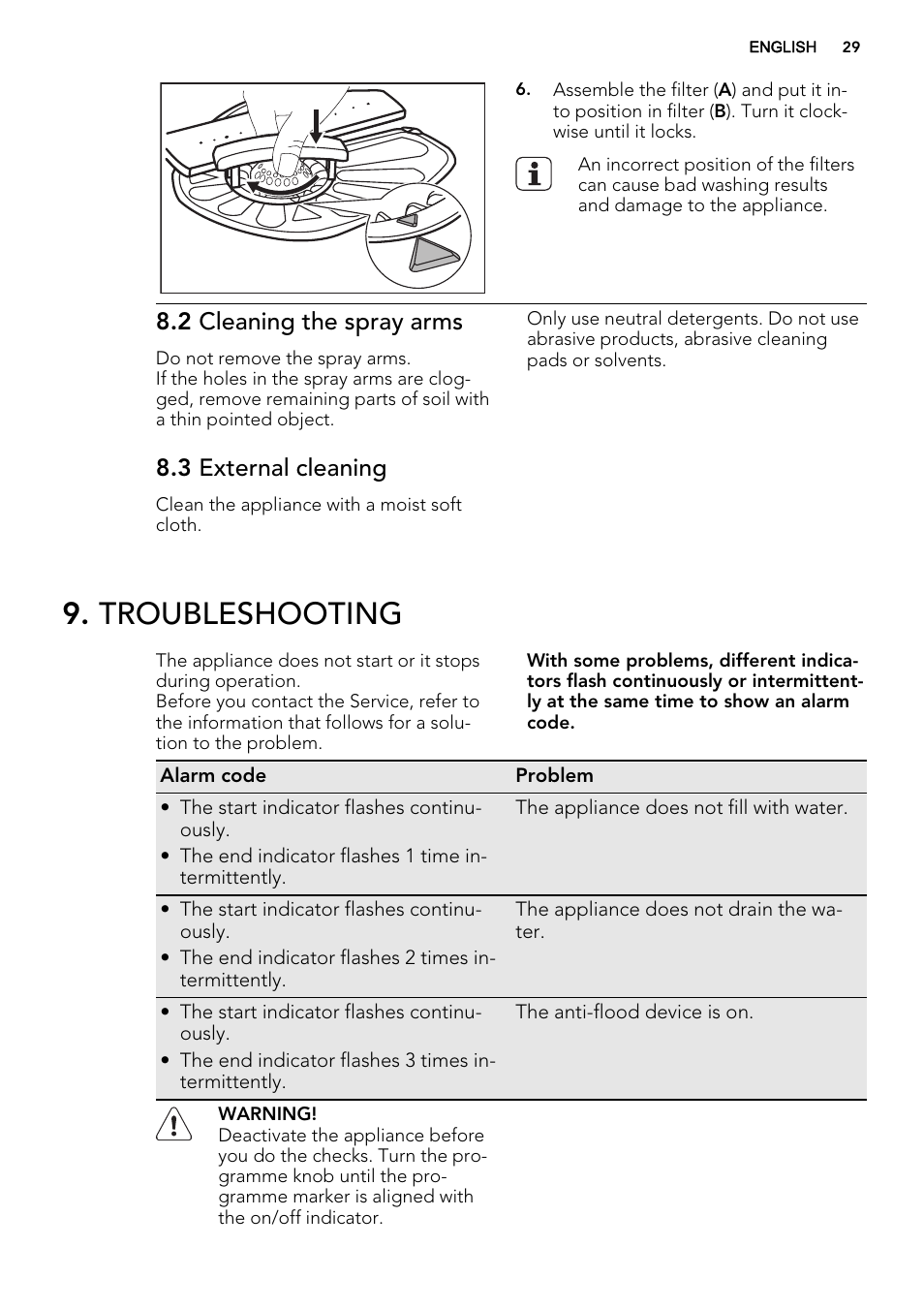 Troubleshooting, 2 cleaning the spray arms, 3 external cleaning | AEG F34500IM0 User Manual | Page 29 / 68