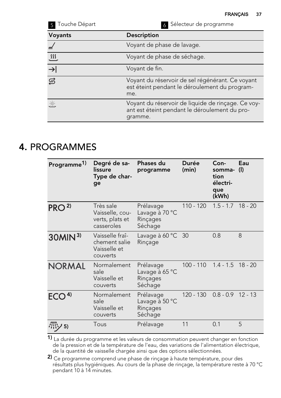 Programmes | AEG F34500IM0 User Manual | Page 37 / 68