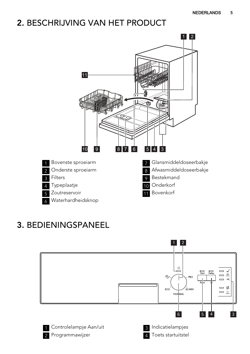 Beschrijving van het product, Bedieningspaneel | AEG F34500IM0 User Manual | Page 5 / 68