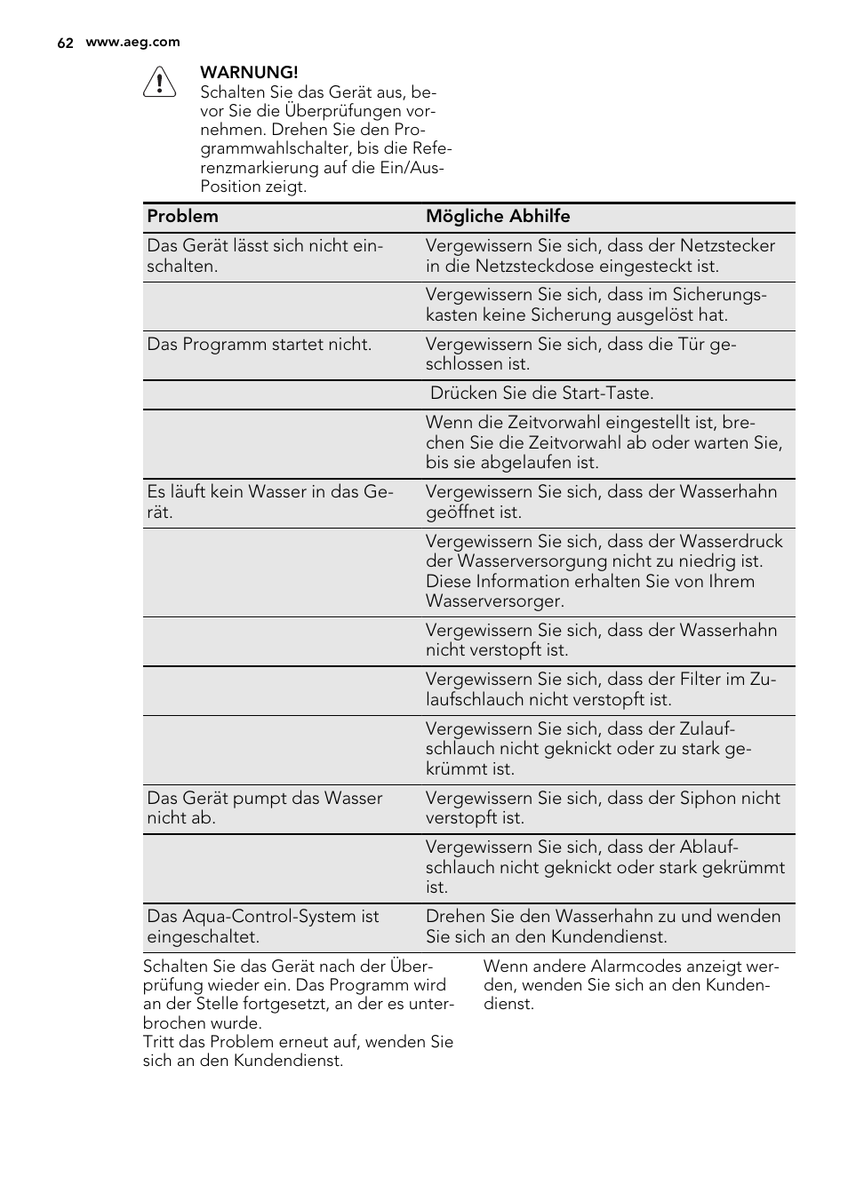 AEG F34500IM0 User Manual | Page 62 / 68
